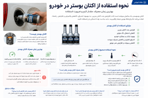 بهترین زمان استفاده از اکتان بوستر در خودرو